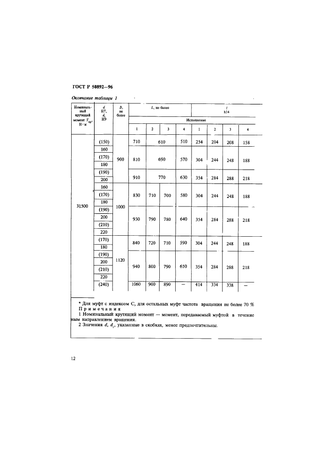 ГОСТ Р 50892-96