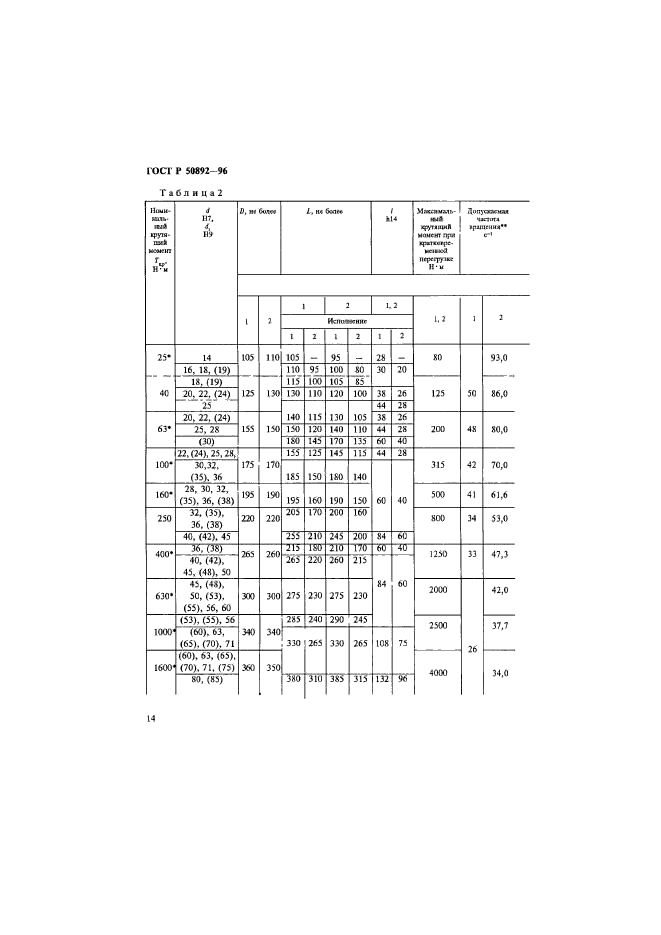 ГОСТ Р 50892-96