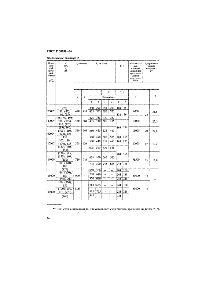 ГОСТ Р 50892-96