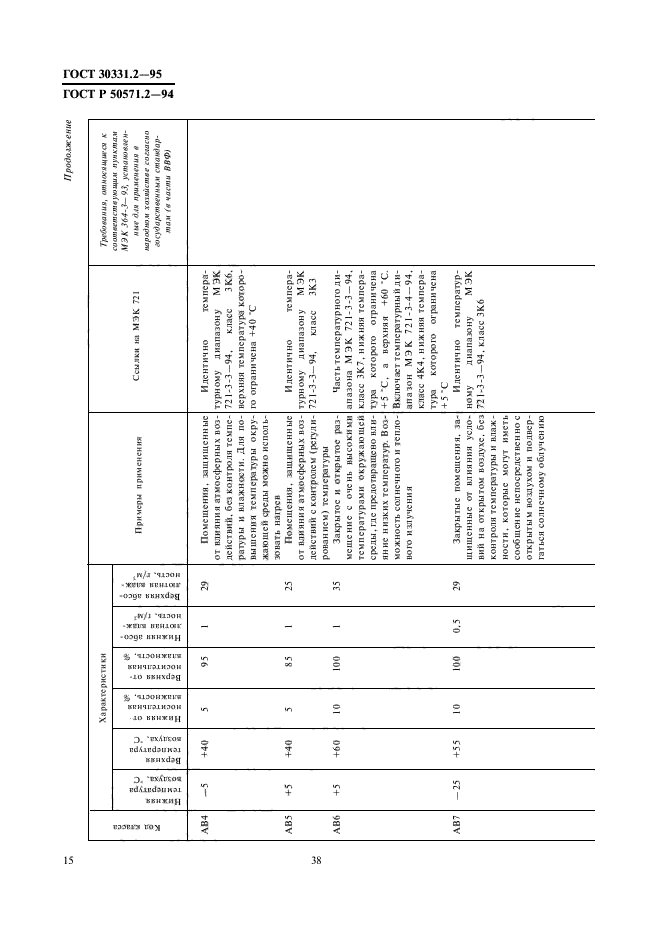 ГОСТ 30331.2-95