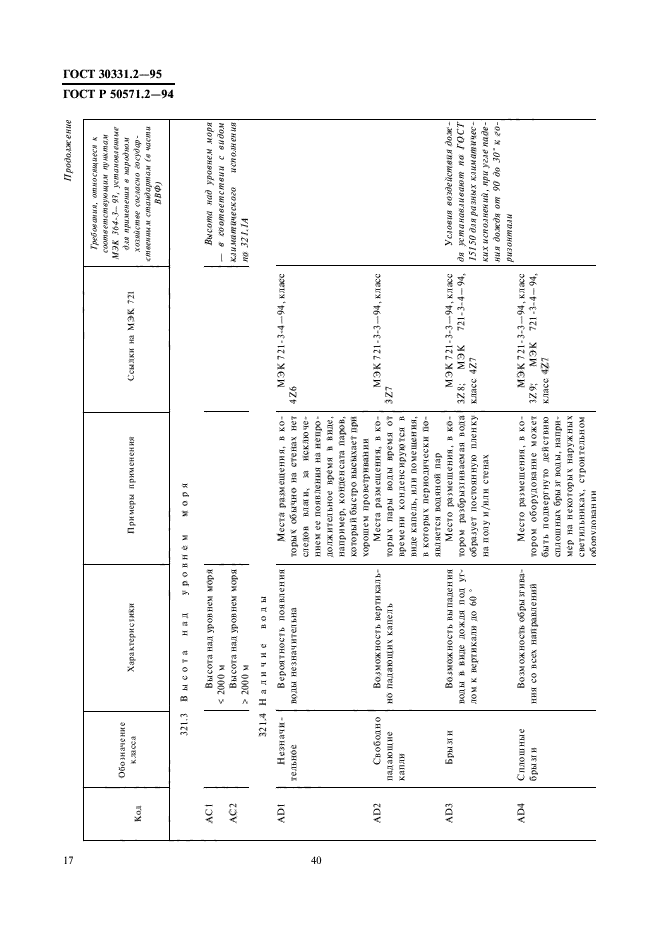 ГОСТ 30331.2-95