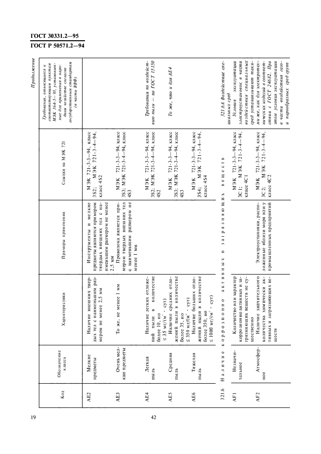 ГОСТ 30331.2-95