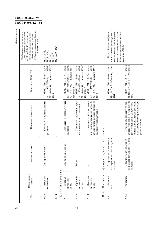 ГОСТ 30331.2-95