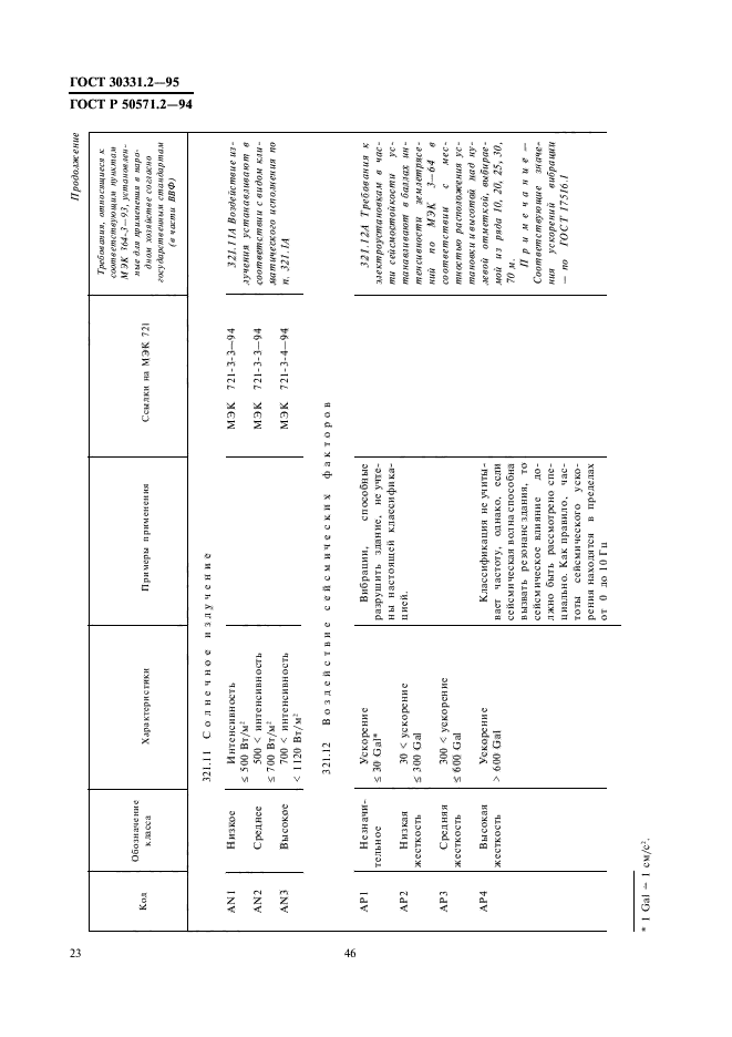 ГОСТ 30331.2-95