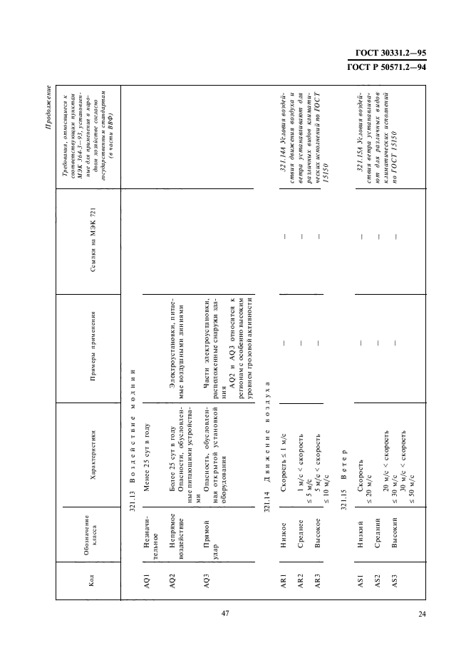 ГОСТ 30331.2-95