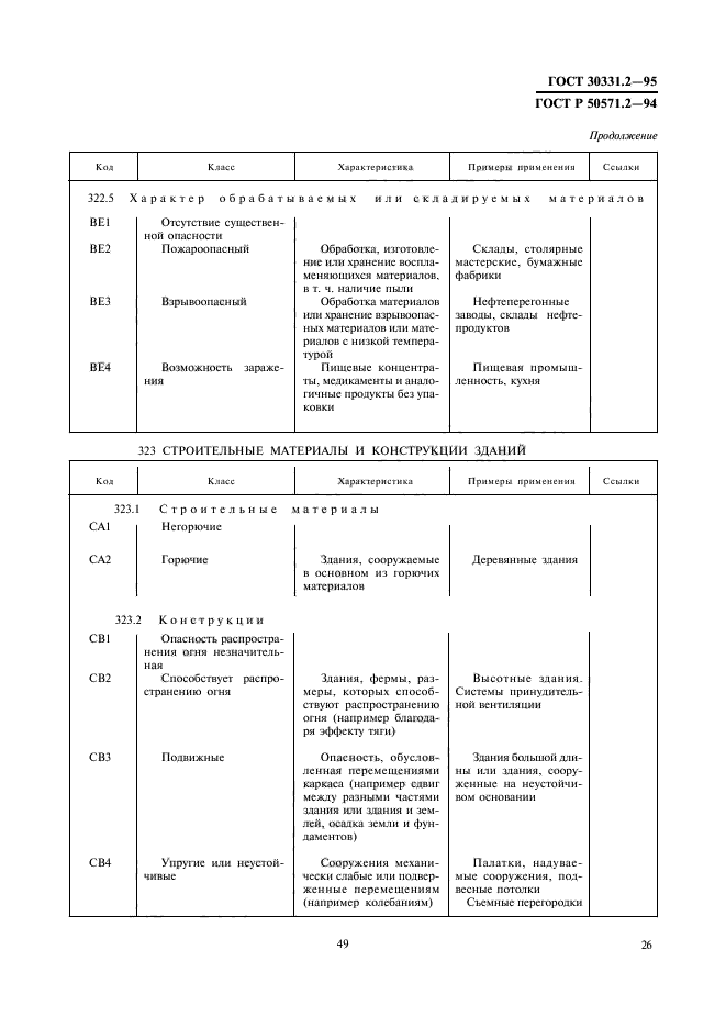 ГОСТ 30331.2-95