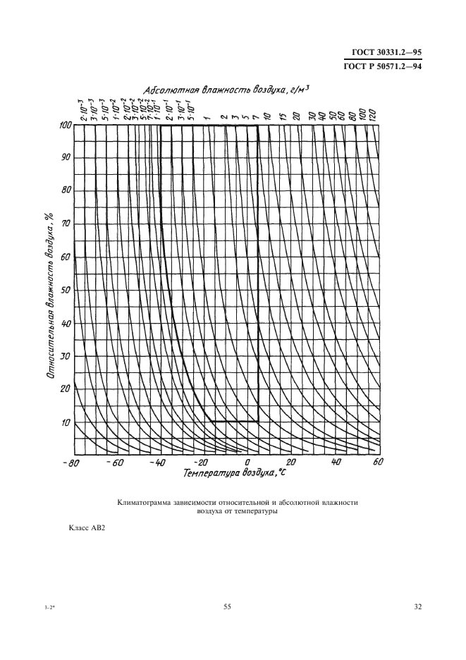 ГОСТ 30331.2-95