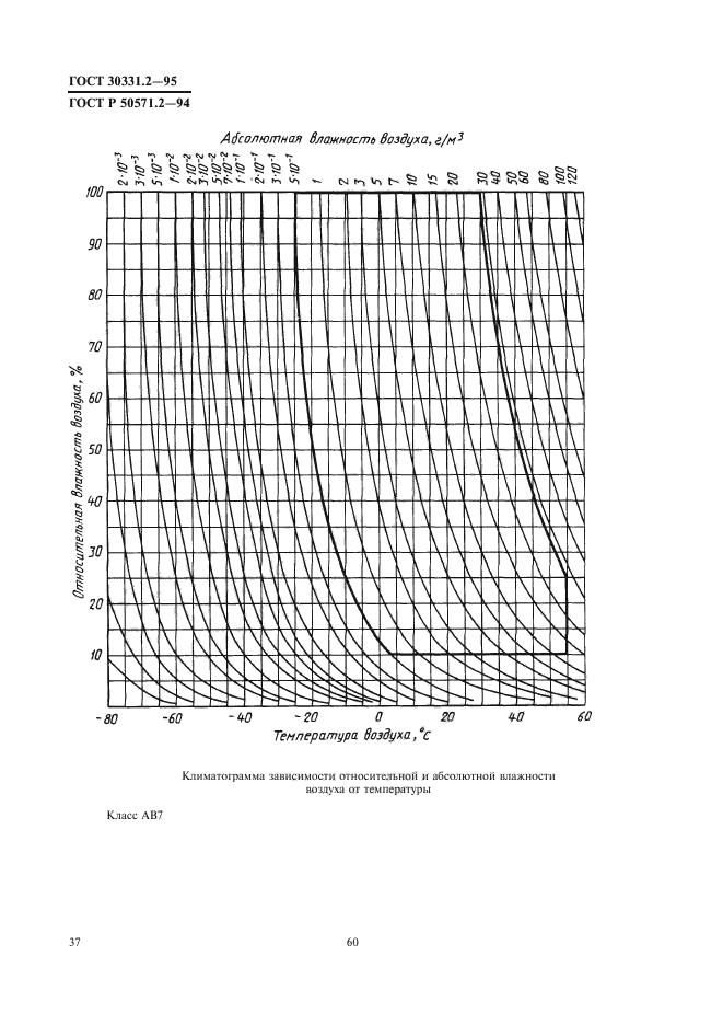 ГОСТ 30331.2-95