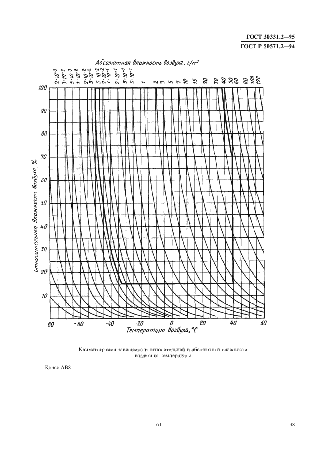 ГОСТ 30331.2-95