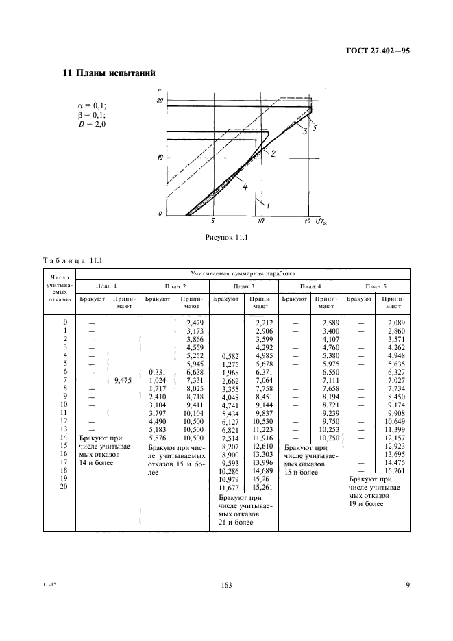 ГОСТ 27.402-95