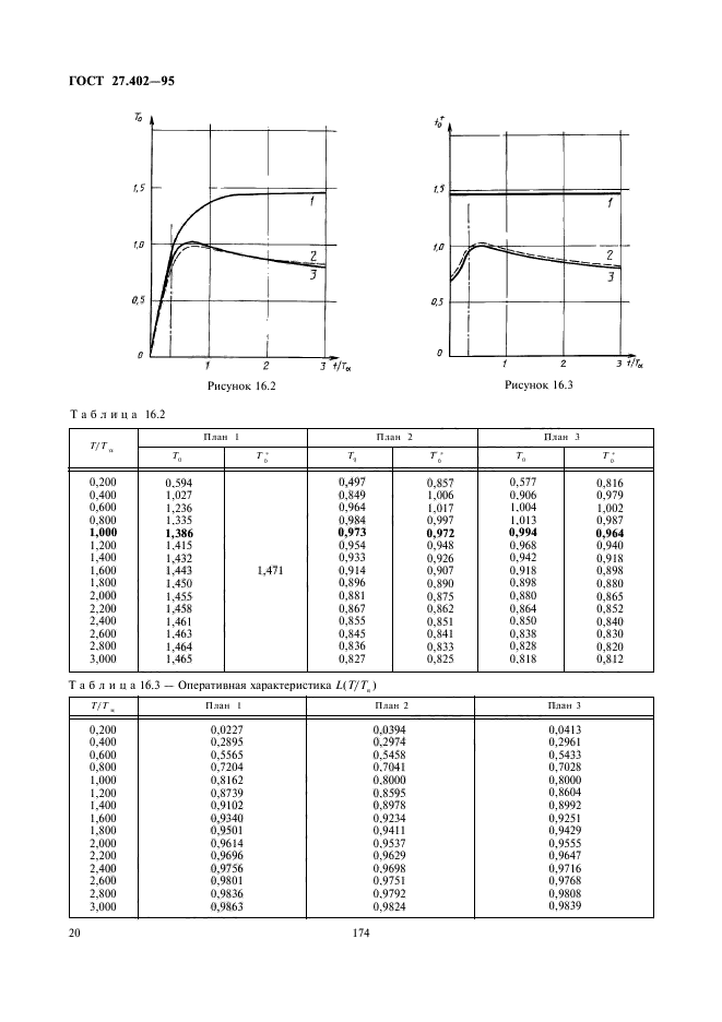 ГОСТ 27.402-95