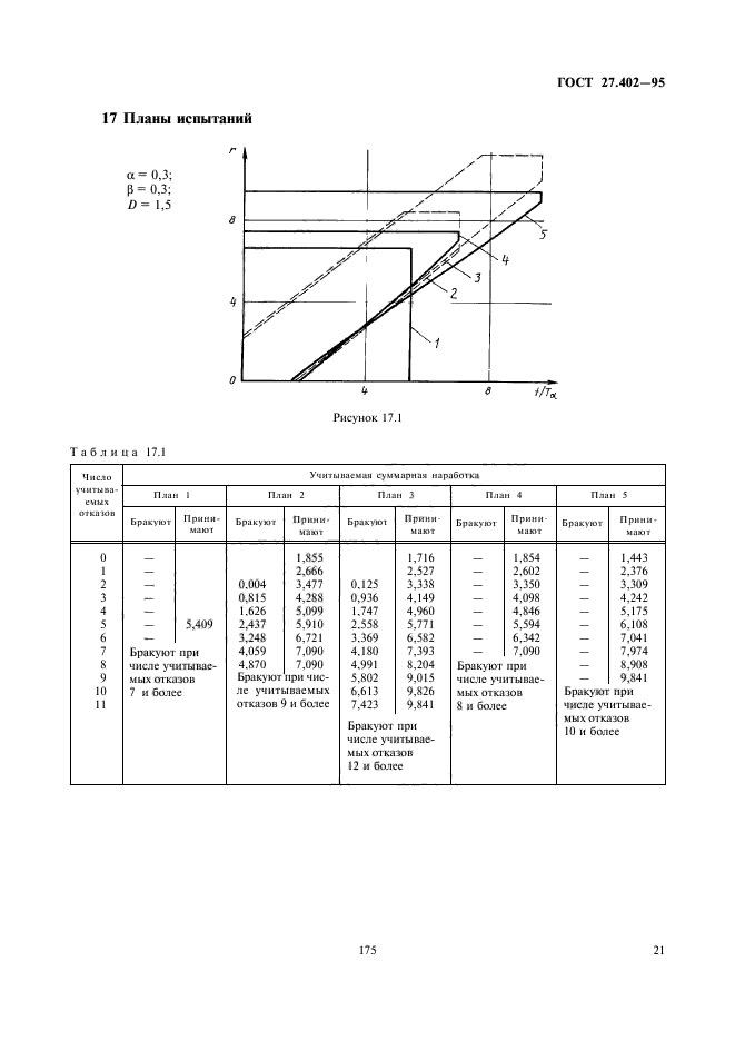 ГОСТ 27.402-95