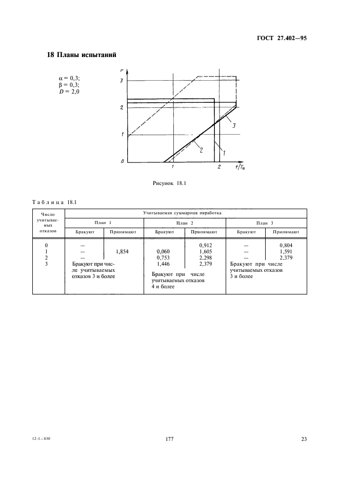 ГОСТ 27.402-95