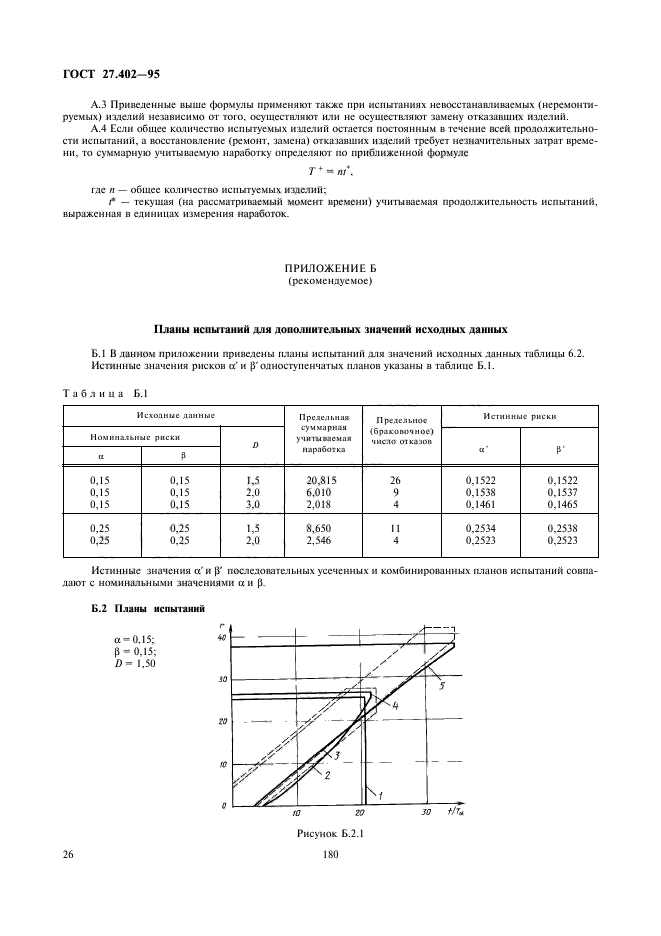 ГОСТ 27.402-95