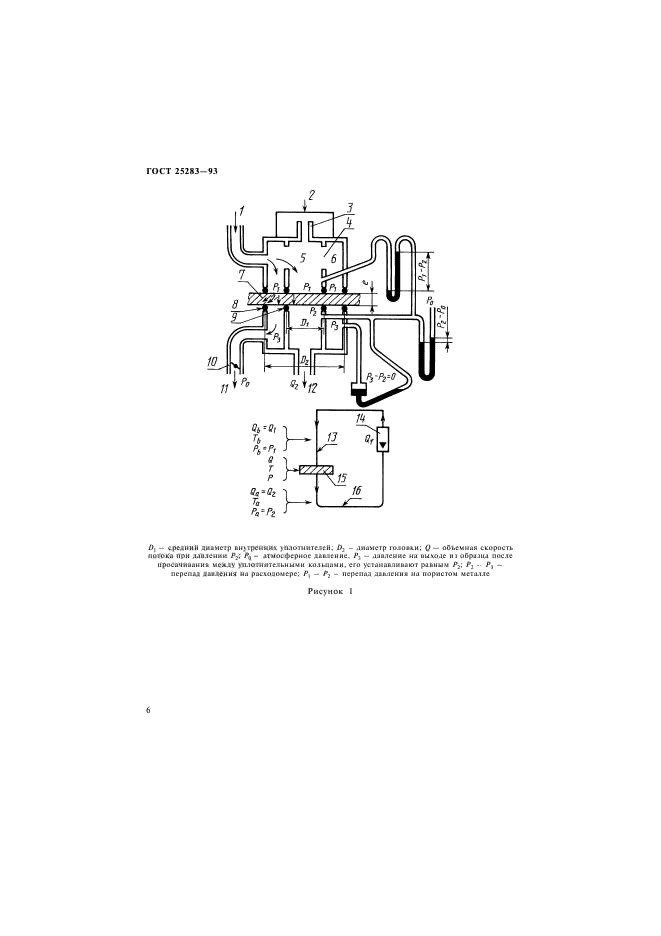 ГОСТ 25283-93