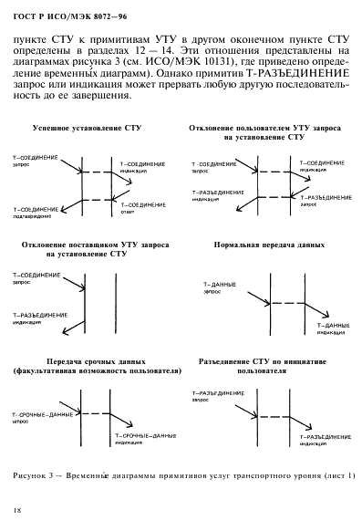 ГОСТ Р ИСО/МЭК 8072-96