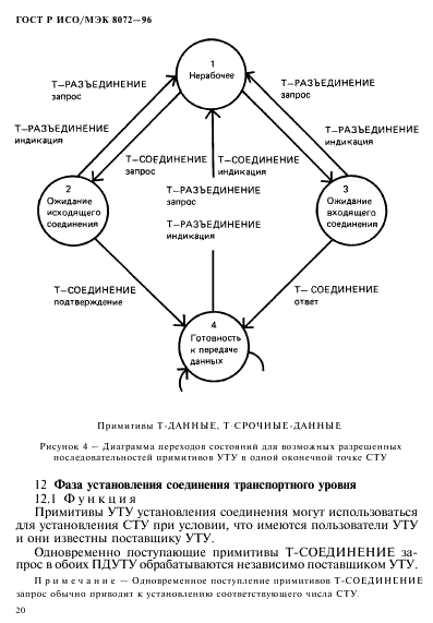 ГОСТ Р ИСО/МЭК 8072-96