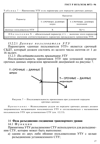 ГОСТ Р ИСО/МЭК 8072-96