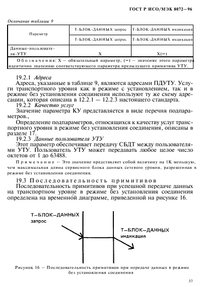 ГОСТ Р ИСО/МЭК 8072-96