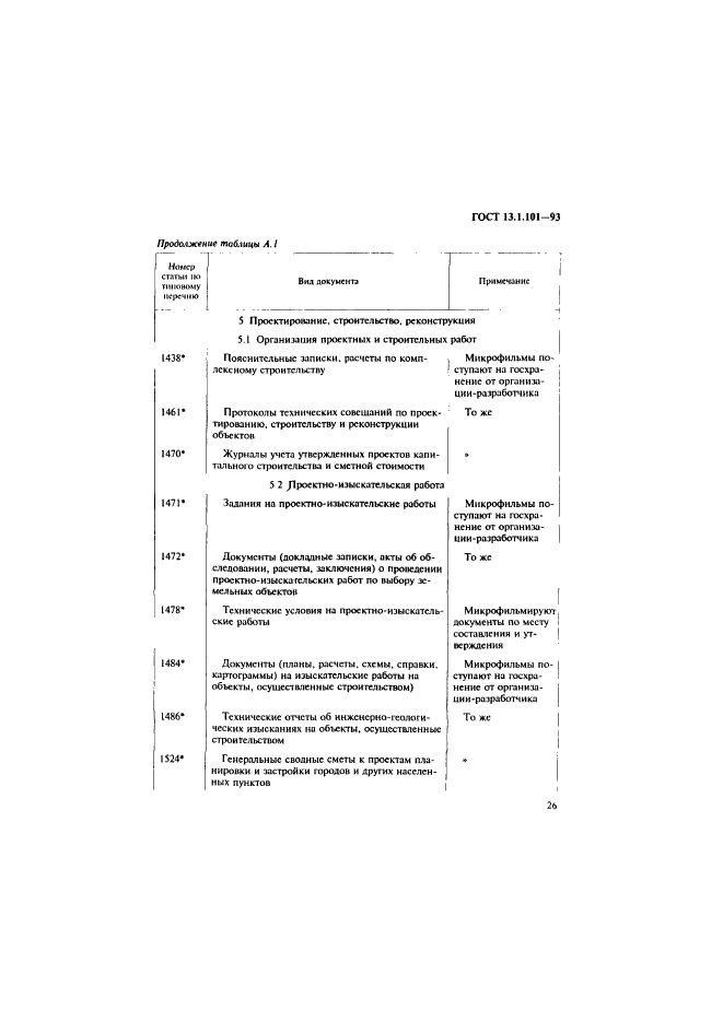 ГОСТ 13.1.101-93