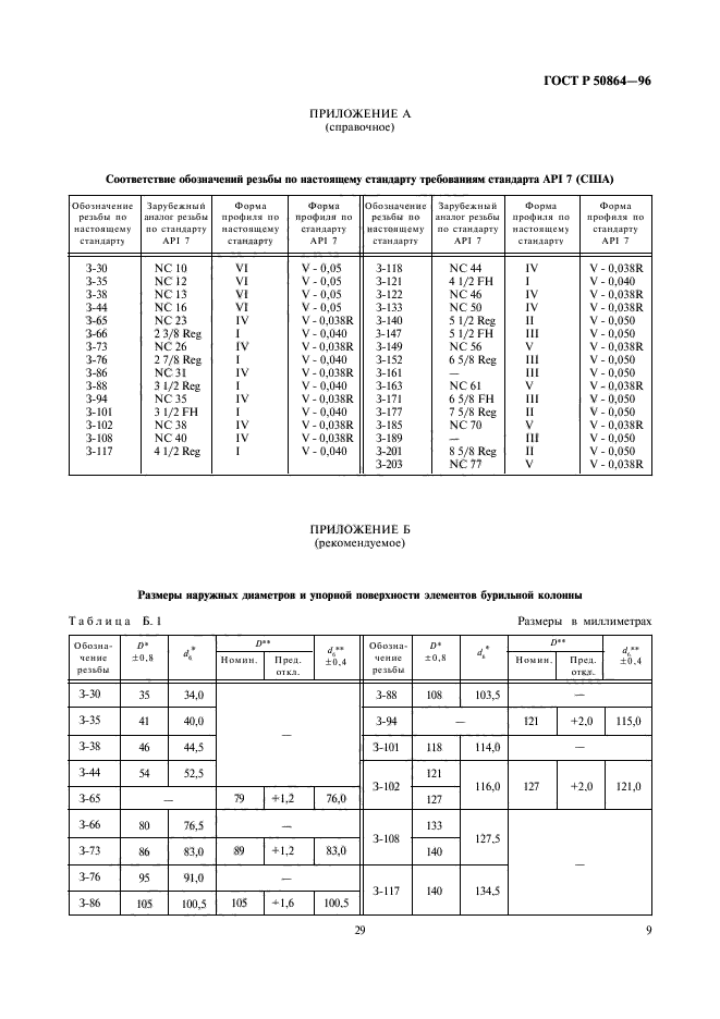 ГОСТ Р 50864-96