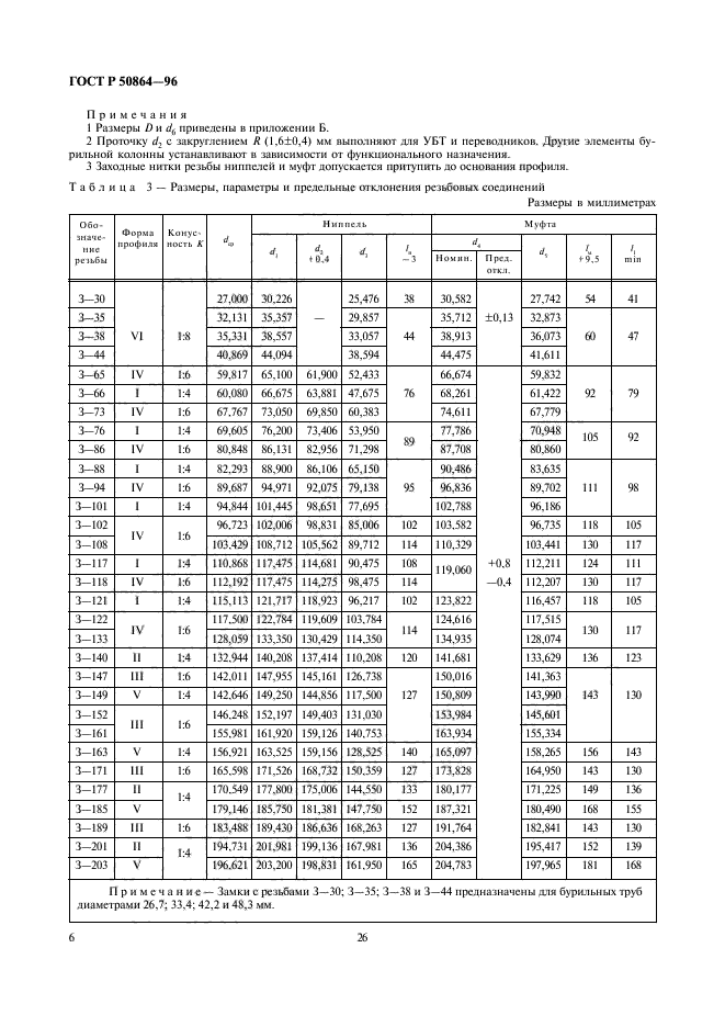 ГОСТ Р 50864-96