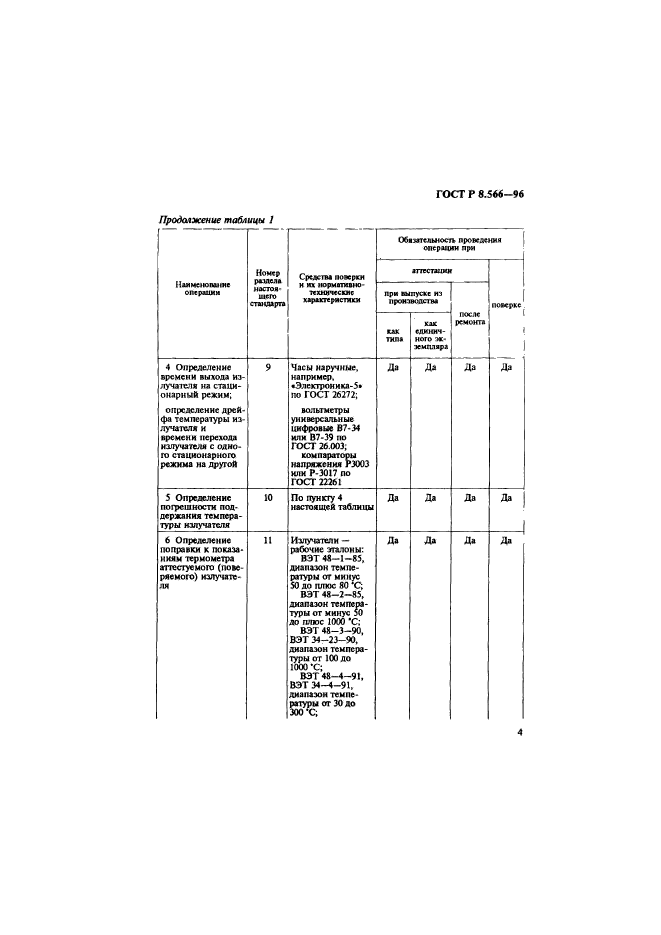 ГОСТ Р 8.566-96