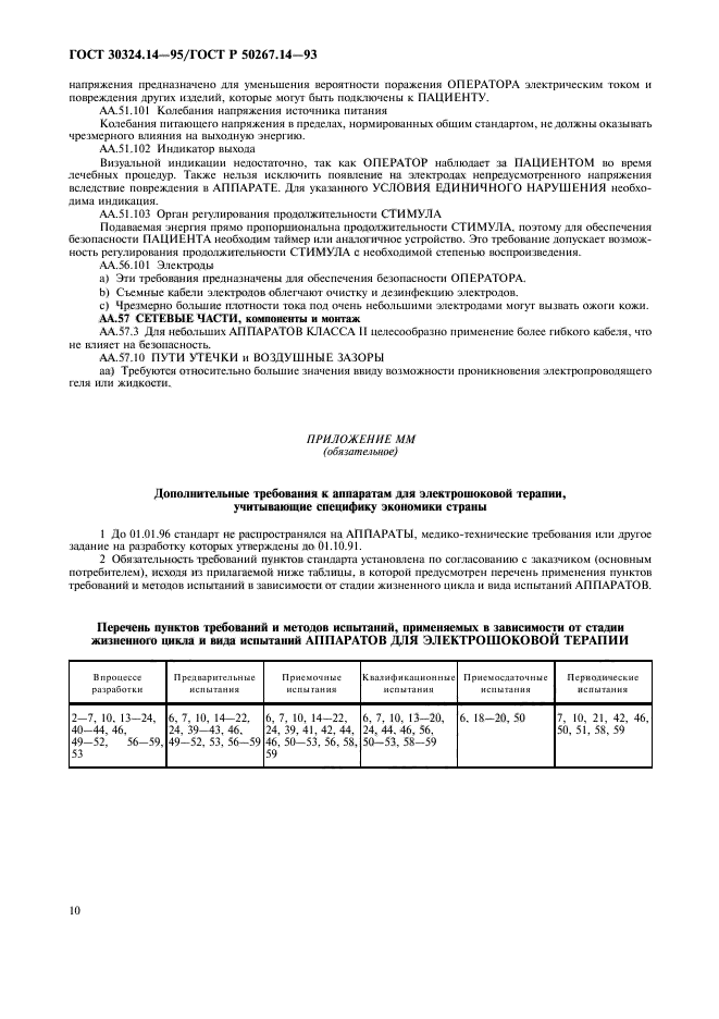 ГОСТ 30324.14-95