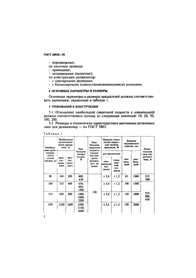 ГОСТ 28920-95