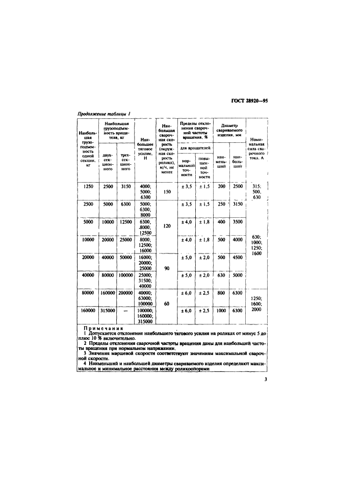 ГОСТ 28920-95