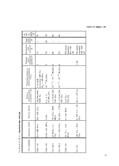 ГОСТ Р 50842-95