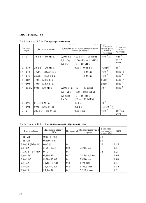 ГОСТ Р 50842-95