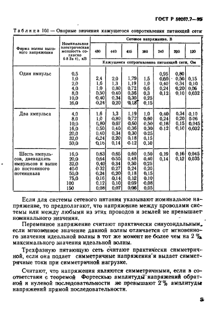 ГОСТ Р 50267.7-95