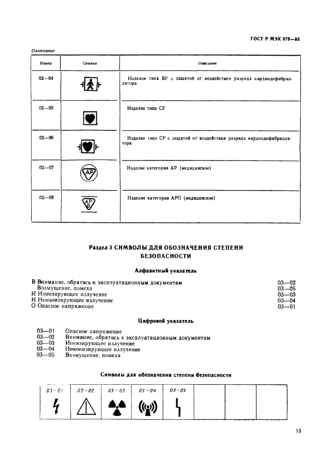 ГОСТ Р МЭК 878-95