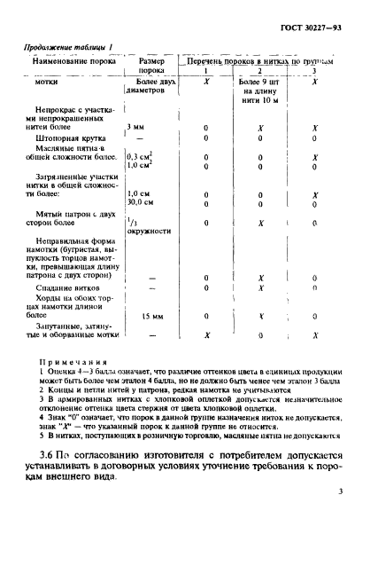 ГОСТ 30227-93