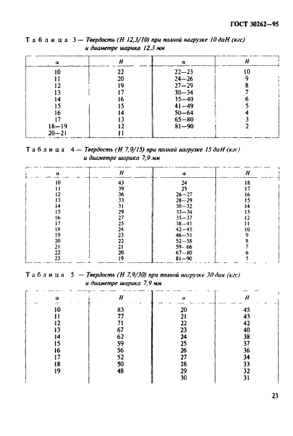 ГОСТ 30262-95