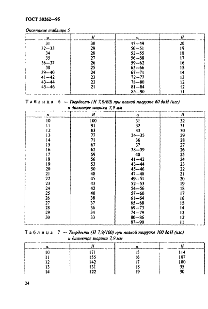 ГОСТ 30262-95