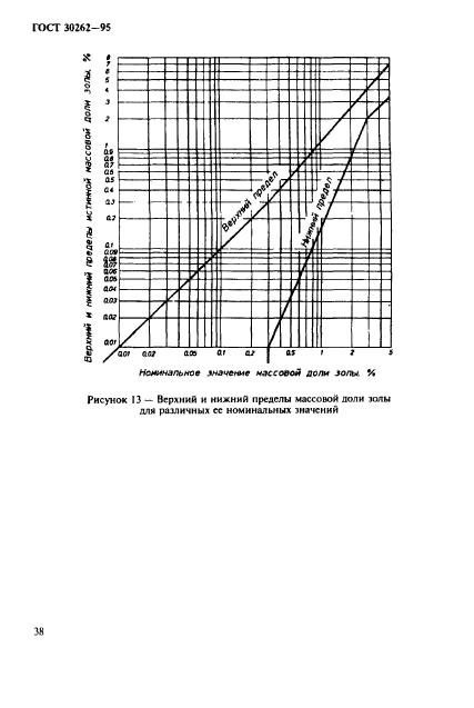 ГОСТ 30262-95