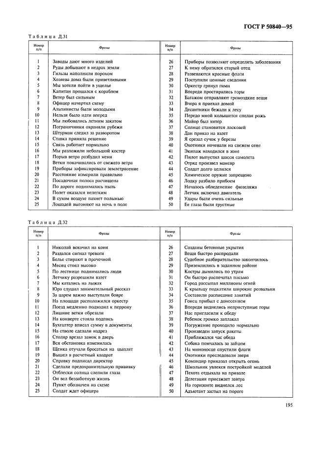 ГОСТ Р 50840-95