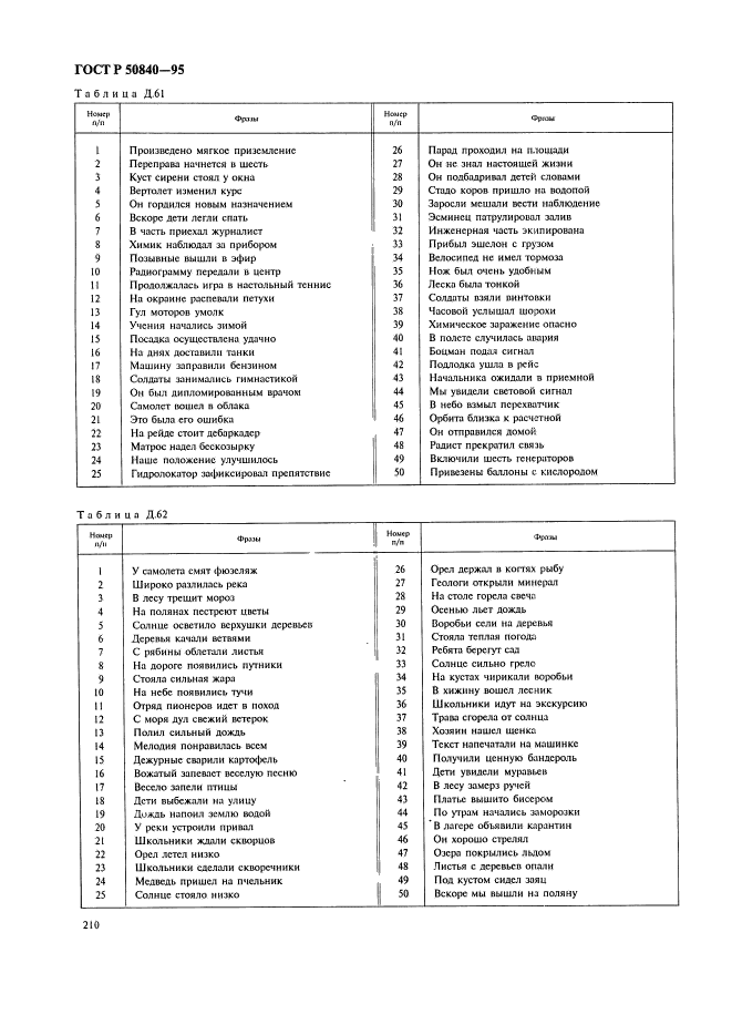 ГОСТ Р 50840-95