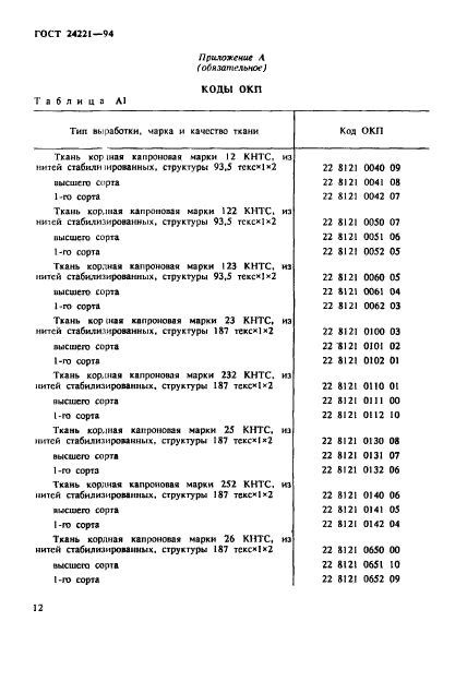 ГОСТ 24221-94