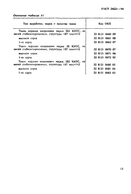 ГОСТ 24221-94