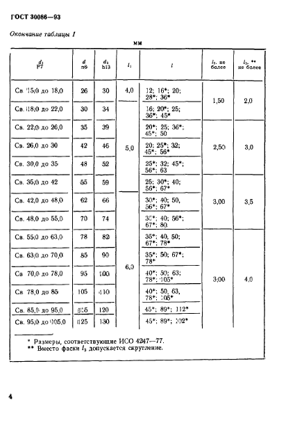 ГОСТ 30086-93