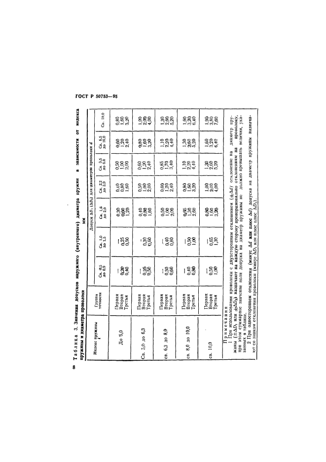 ГОСТ Р 50753-95