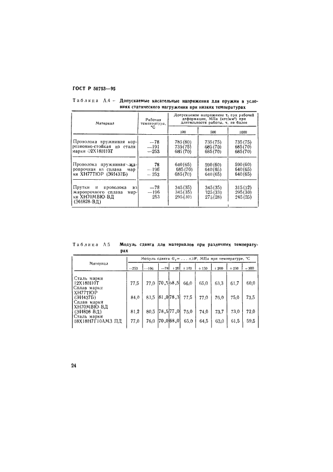 ГОСТ Р 50753-95