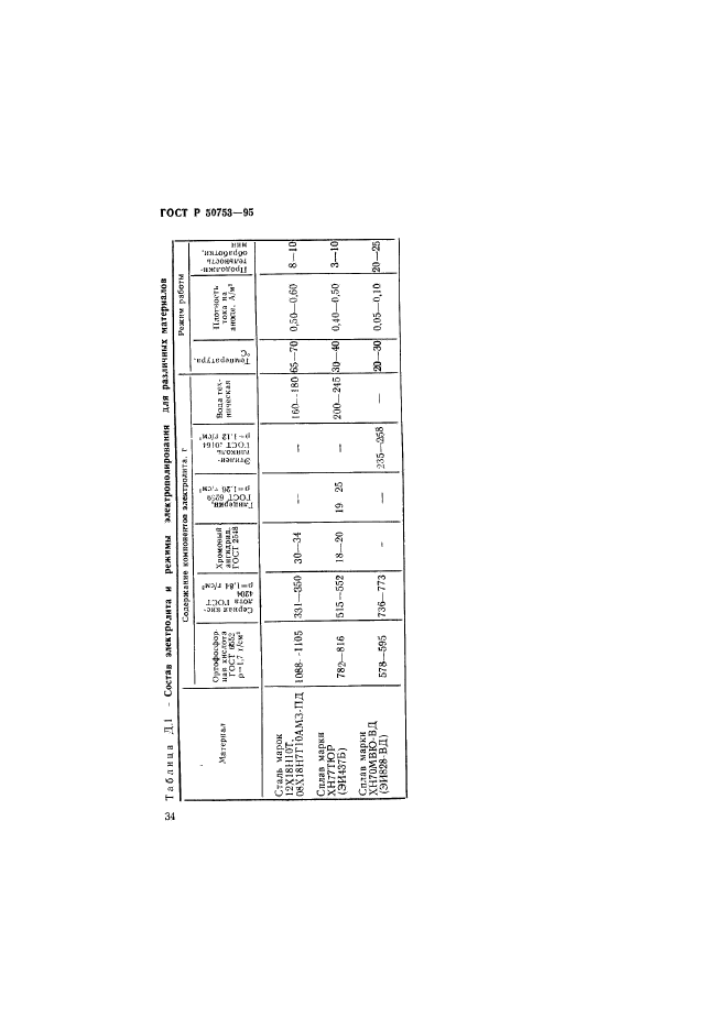 ГОСТ Р 50753-95