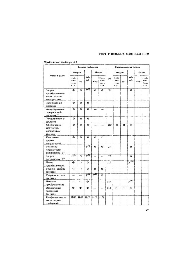 ГОСТ Р ИСО/МЭК МФС 10611-1-95