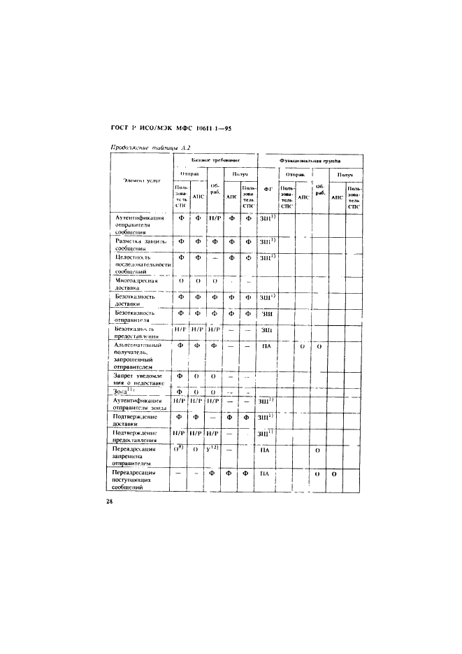 ГОСТ Р ИСО/МЭК МФС 10611-1-95