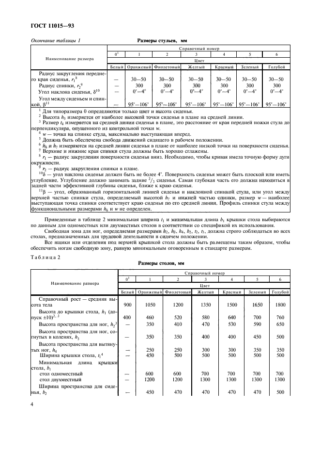 ГОСТ 11015-93