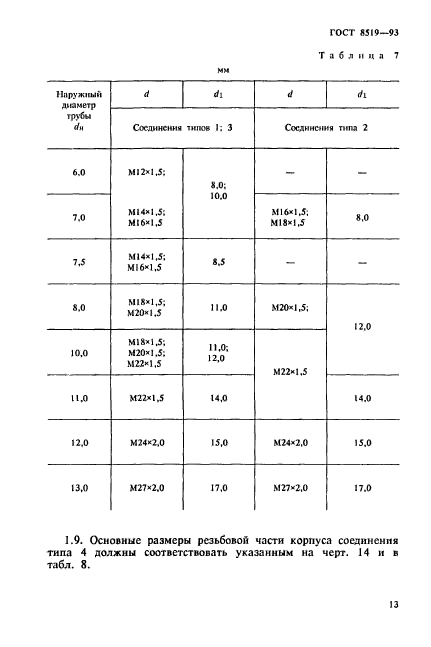 ГОСТ 8519-93